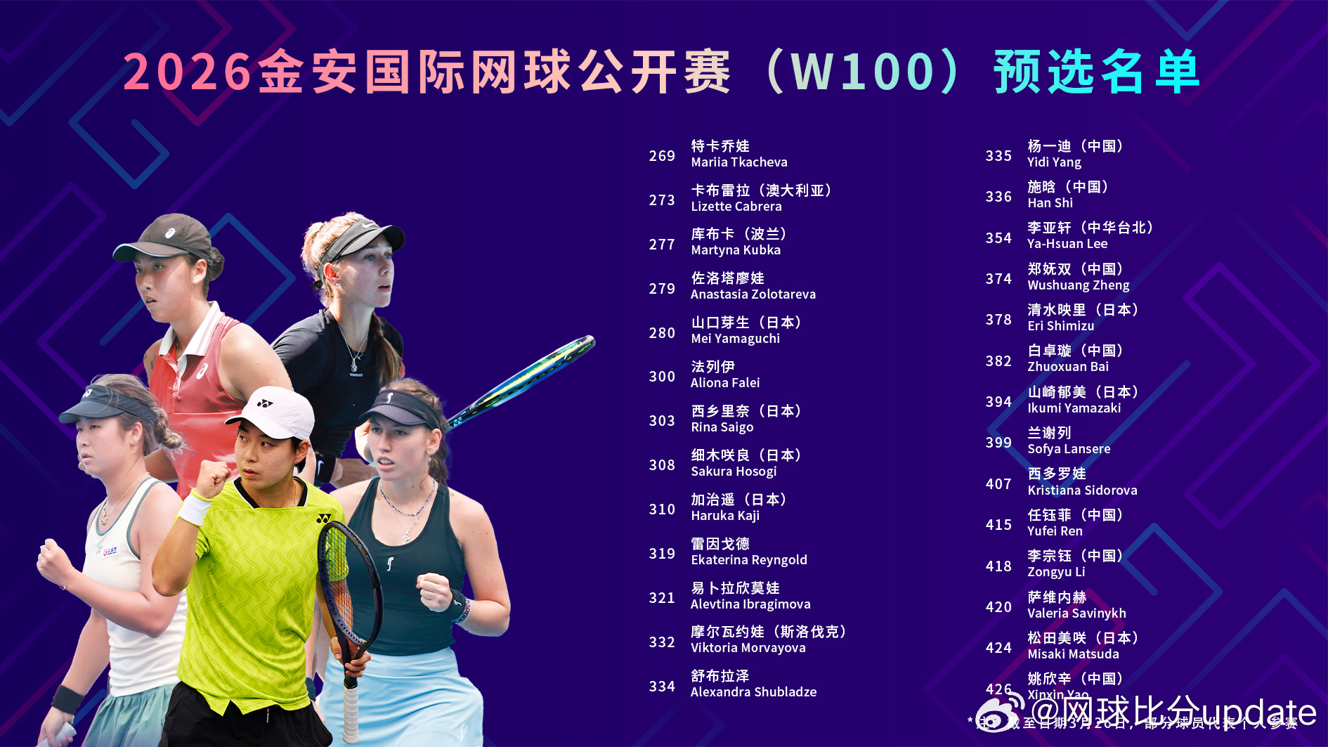2026金安国际网球公开赛   🇨🇳六安W100名单朱琳、郭涵煜、马烨欣 、