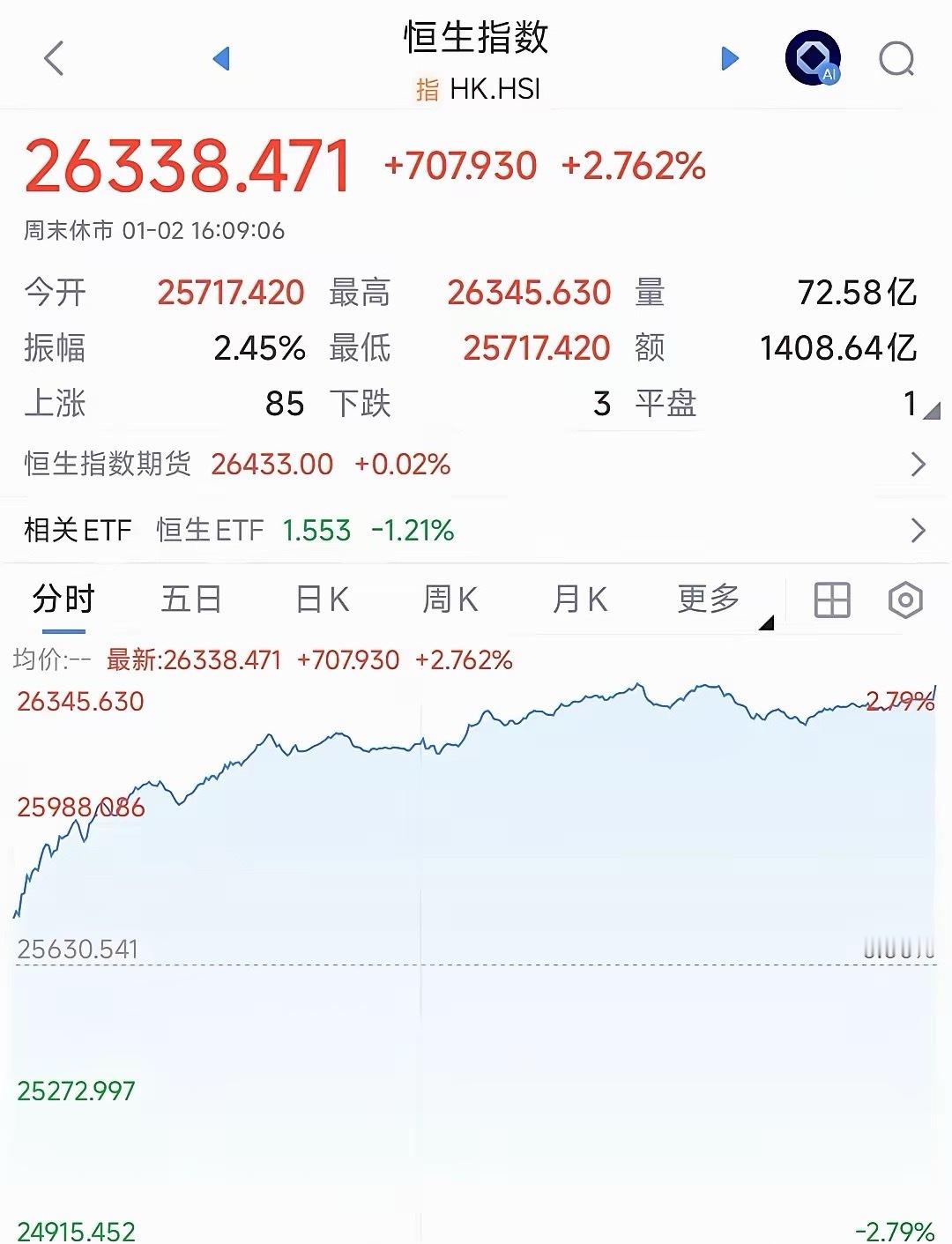 从历年元旦后首个交易看，A股周一开盘还是比较稳的历史不会重演，但惊人的相似，下面