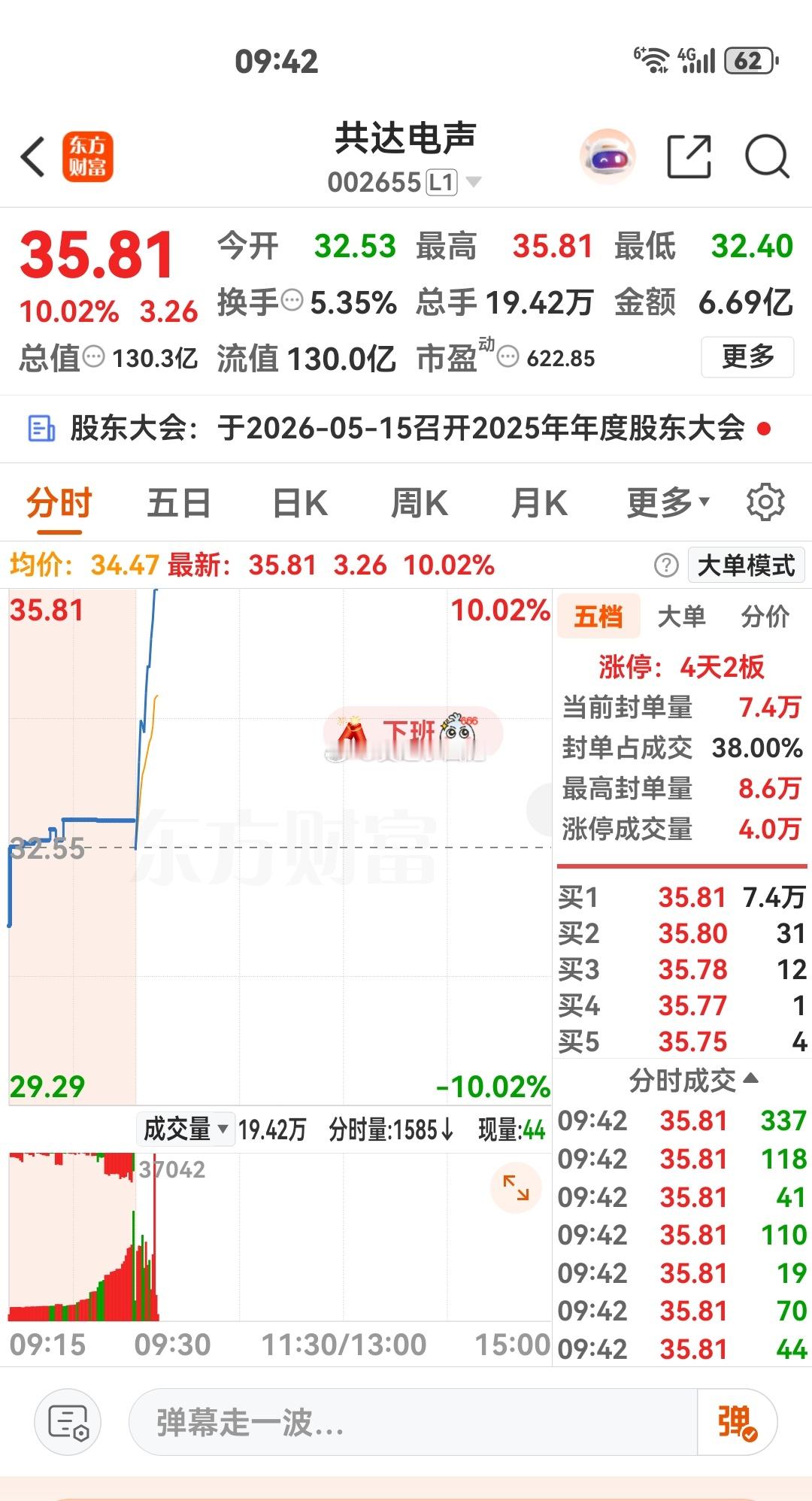 共达和有研今天依旧强势