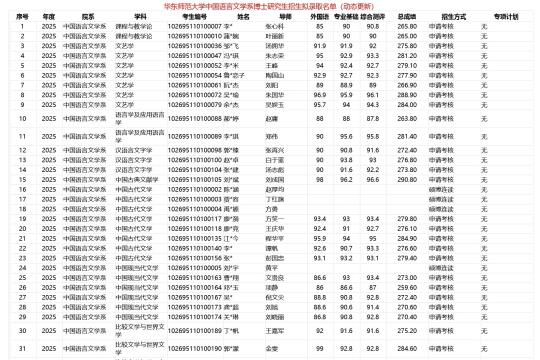 恭喜！2025年博士拟录取名单公示