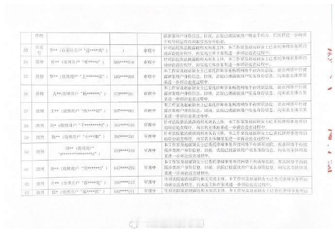 赵丽颖工作室发布告黑声明告了107个人，好多 
