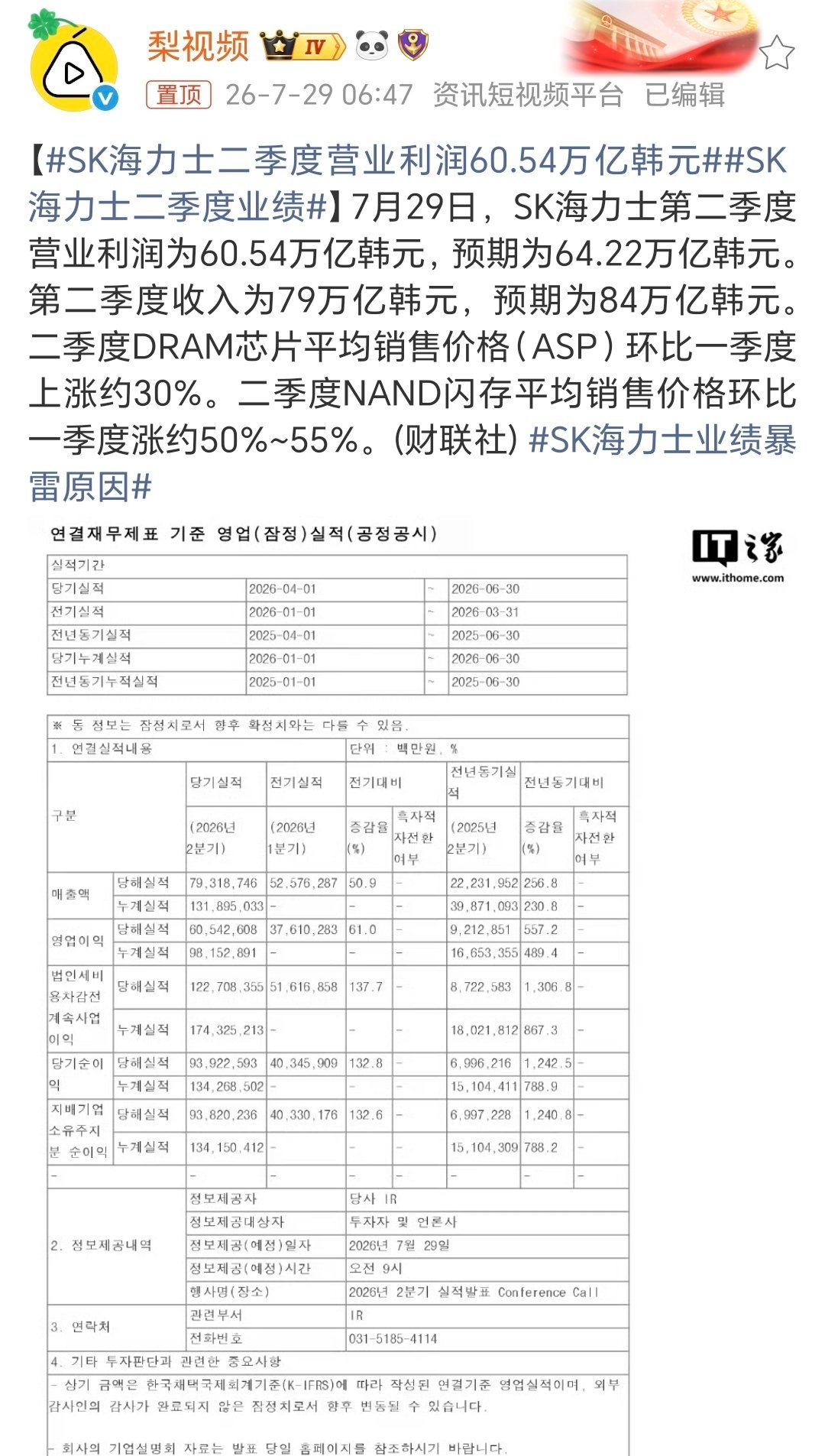 SK海力士二季度业绩海力士作为内存的大牌商，第二季度挣了不少！这两年内存涨价应该