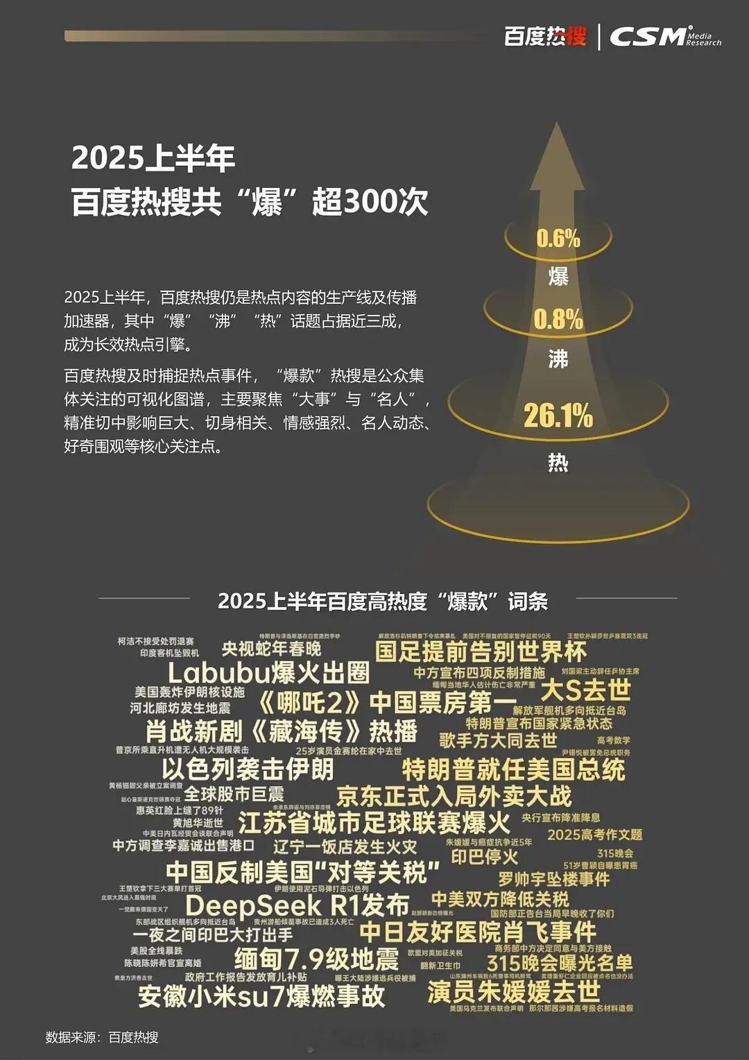 2025上半年百度高热度爆款词条 ​​​