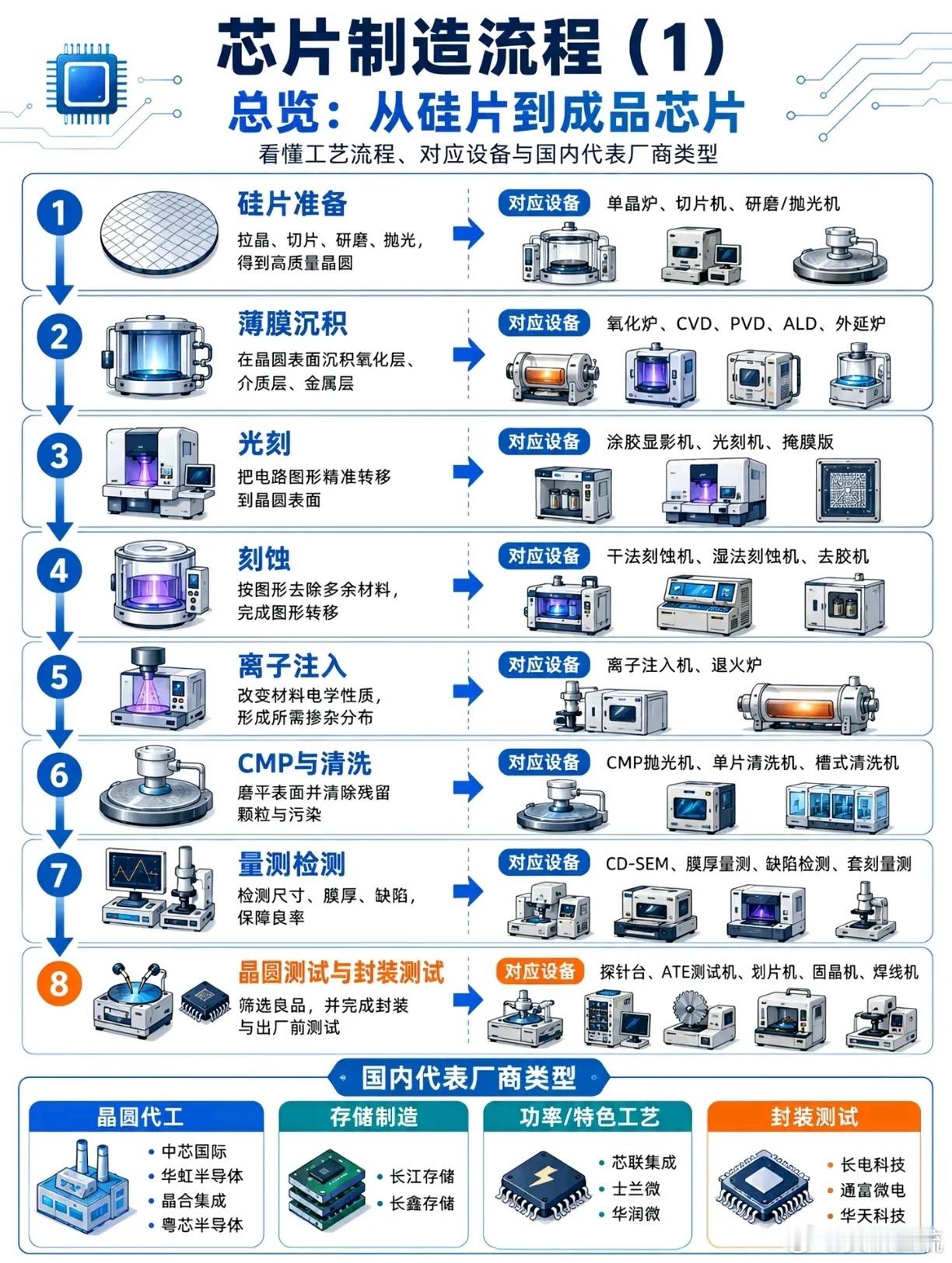 半导体经过一小段时间的调整之后，估计明后天开始就会反弹了，资金是不会骗人的。过去