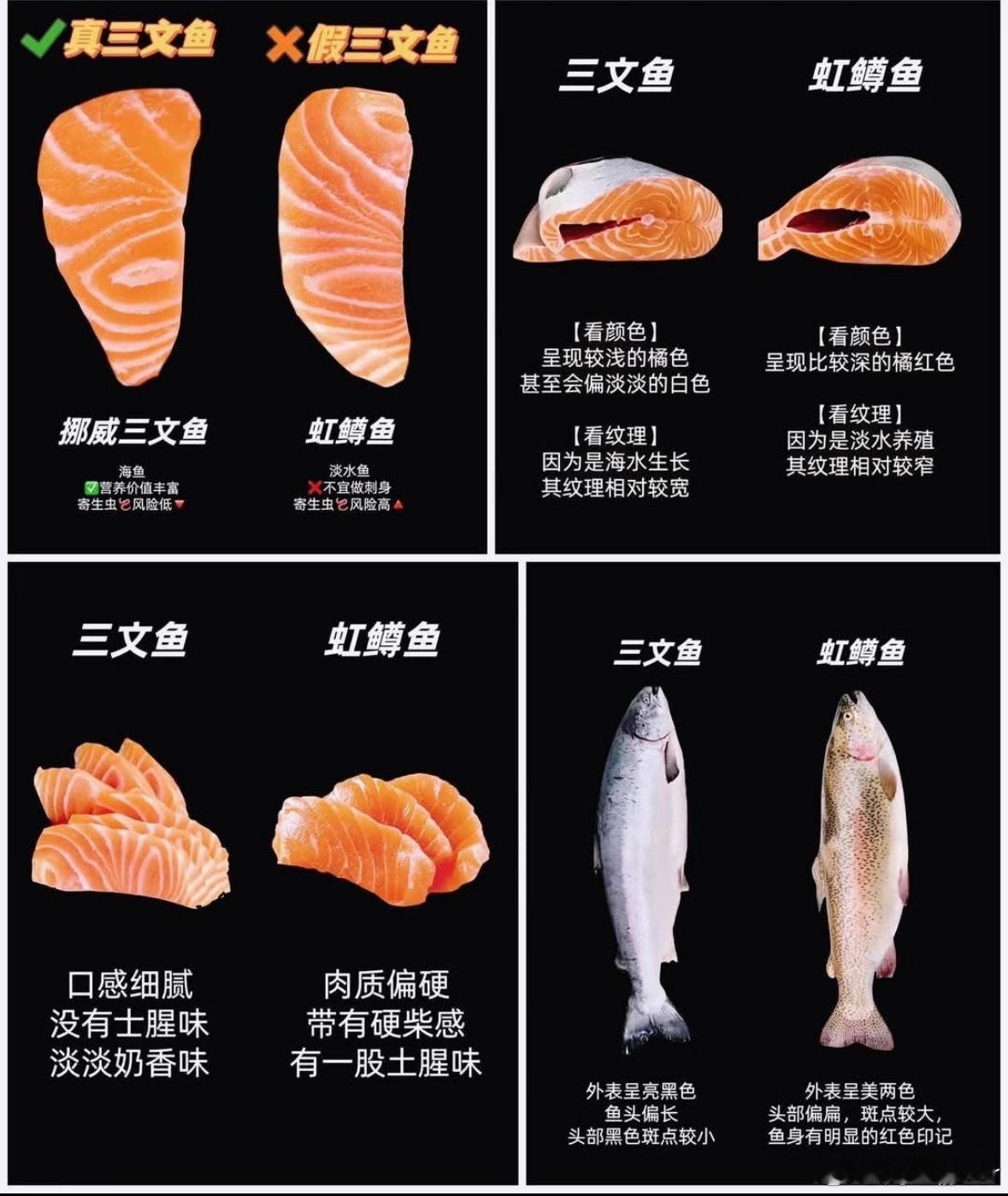 买三文鱼套餐吃到虹鳟食客起诉餐厅分辨小技巧