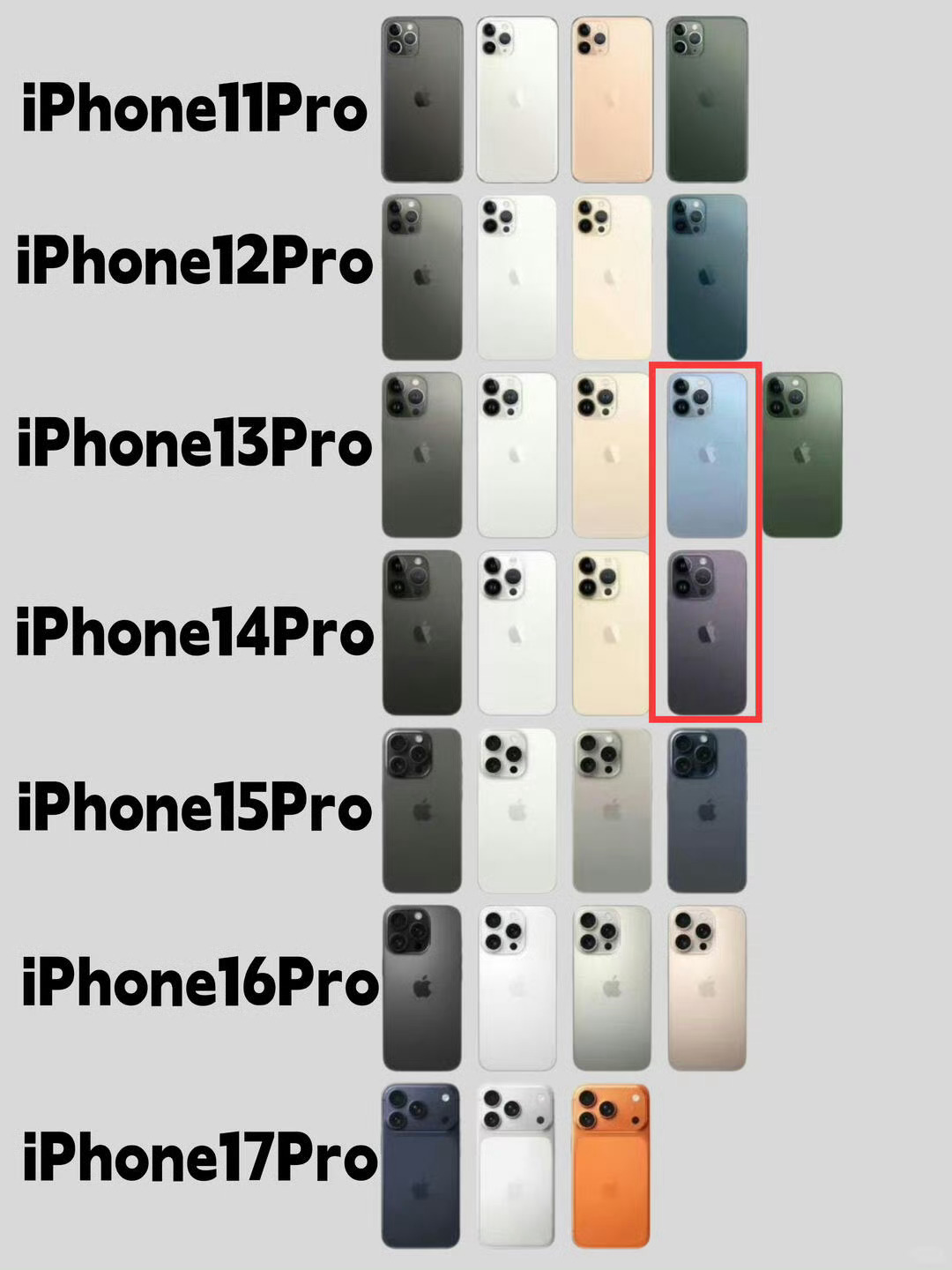 iPhone18Pro黑色款或继续缺席如果明年还是铝合金的话，我估计还是数字不买