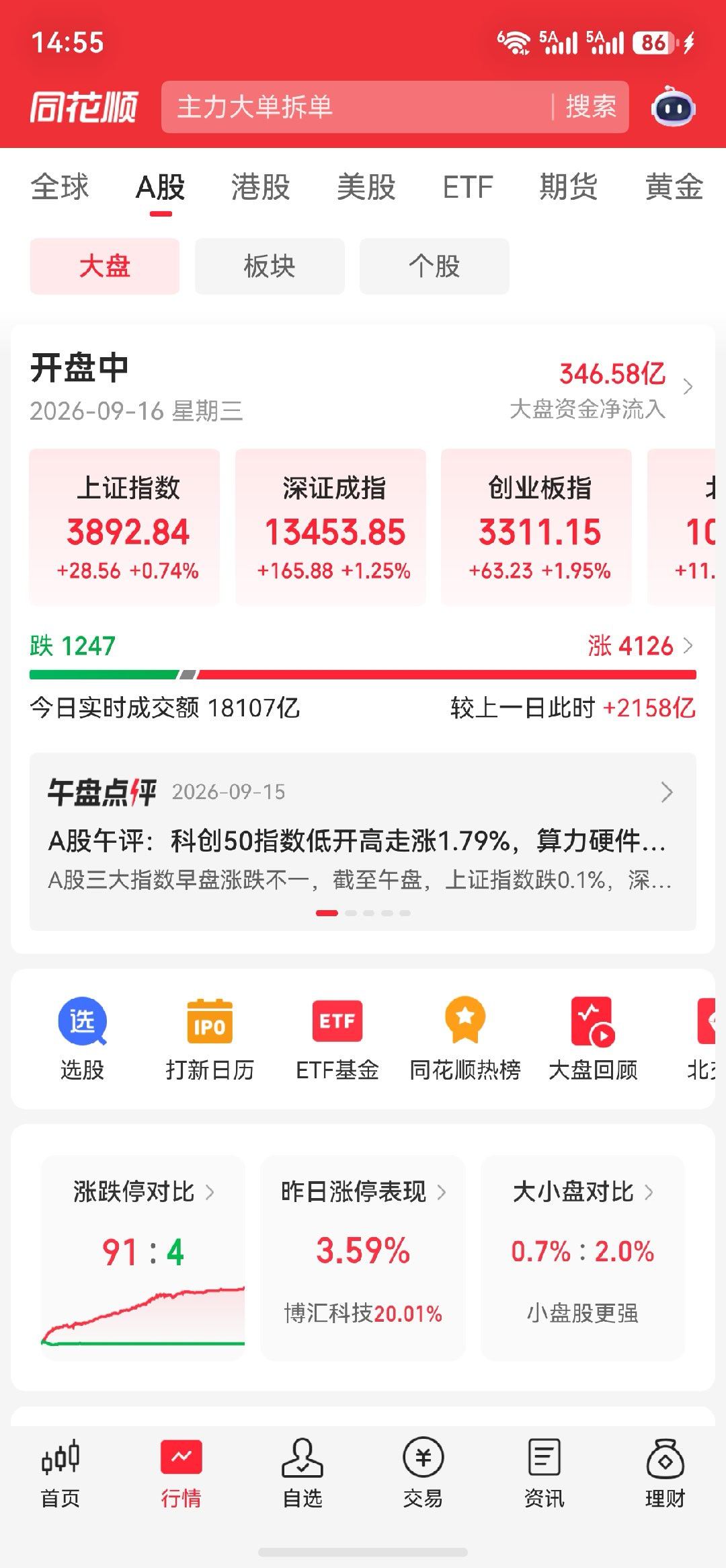 今日市场回暖，迎来回血行情，科技赛道爆发，静待量能延续，明天会继续吗？ ​​​