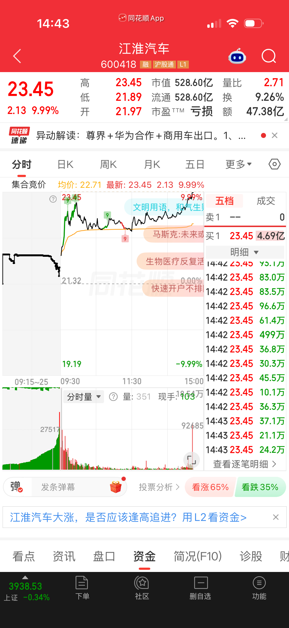 昨天的江淮汽车2连板🎉🎉🎉，跟上的兄弟姐妹点赞！人气顶一顶！ ​​​