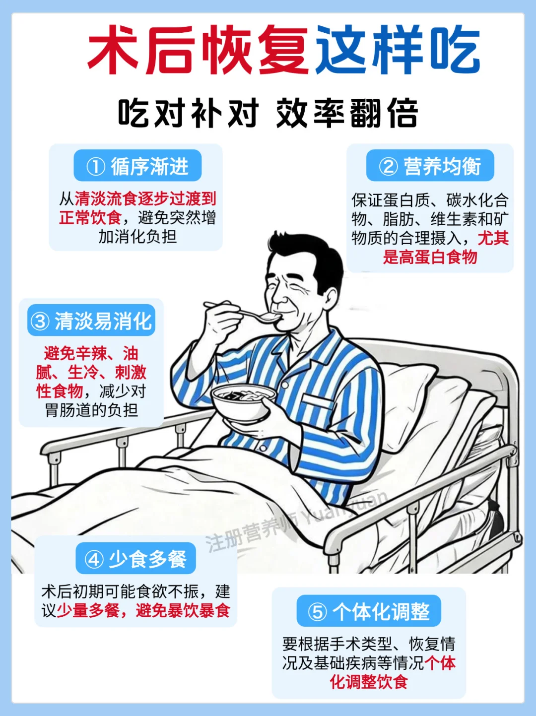 术后想快速恢复？高蛋白+强自护！效率翻倍