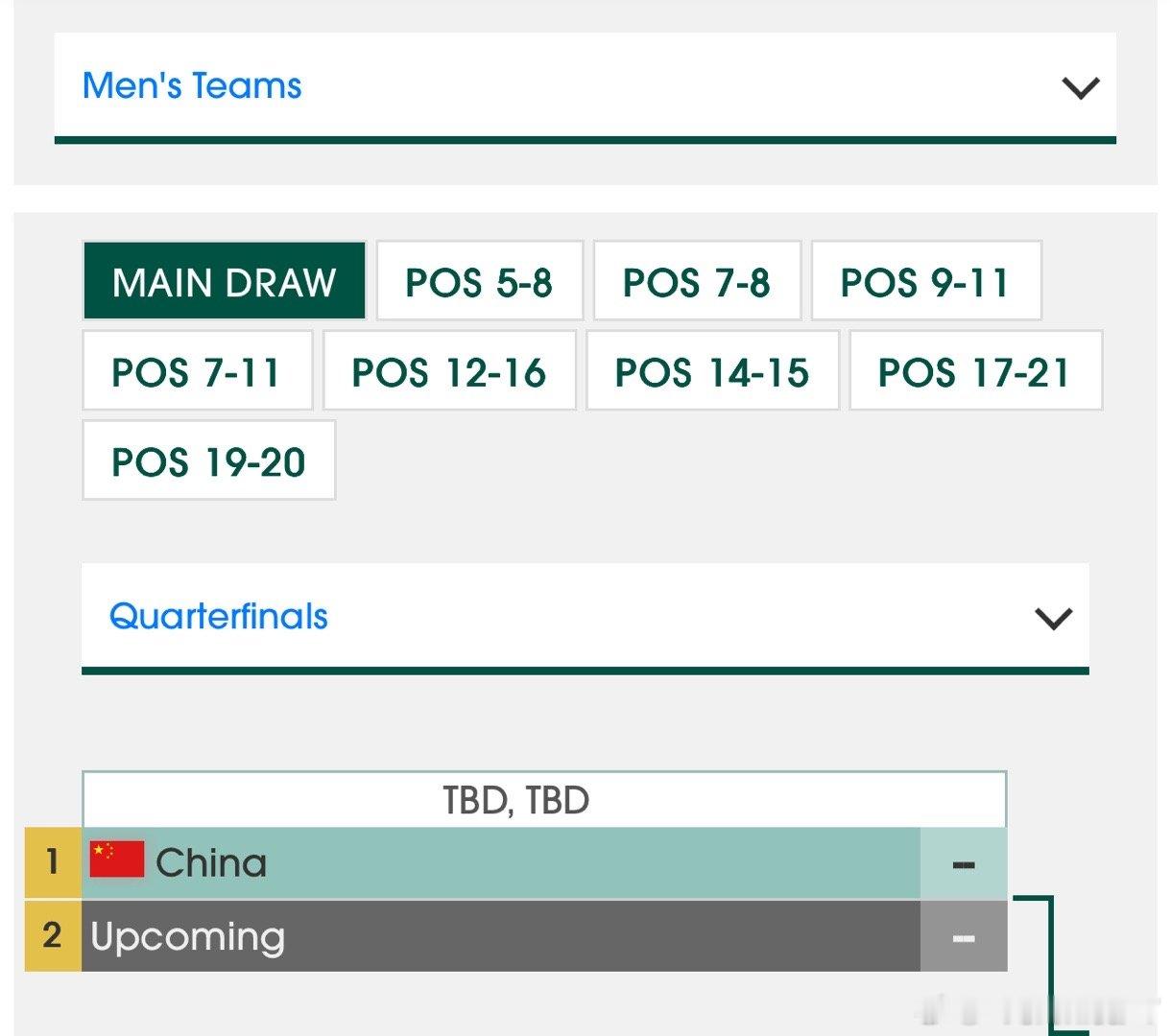 我诚心给乒男接个朝男当然伊朗队也不是不行[doge] ​​​