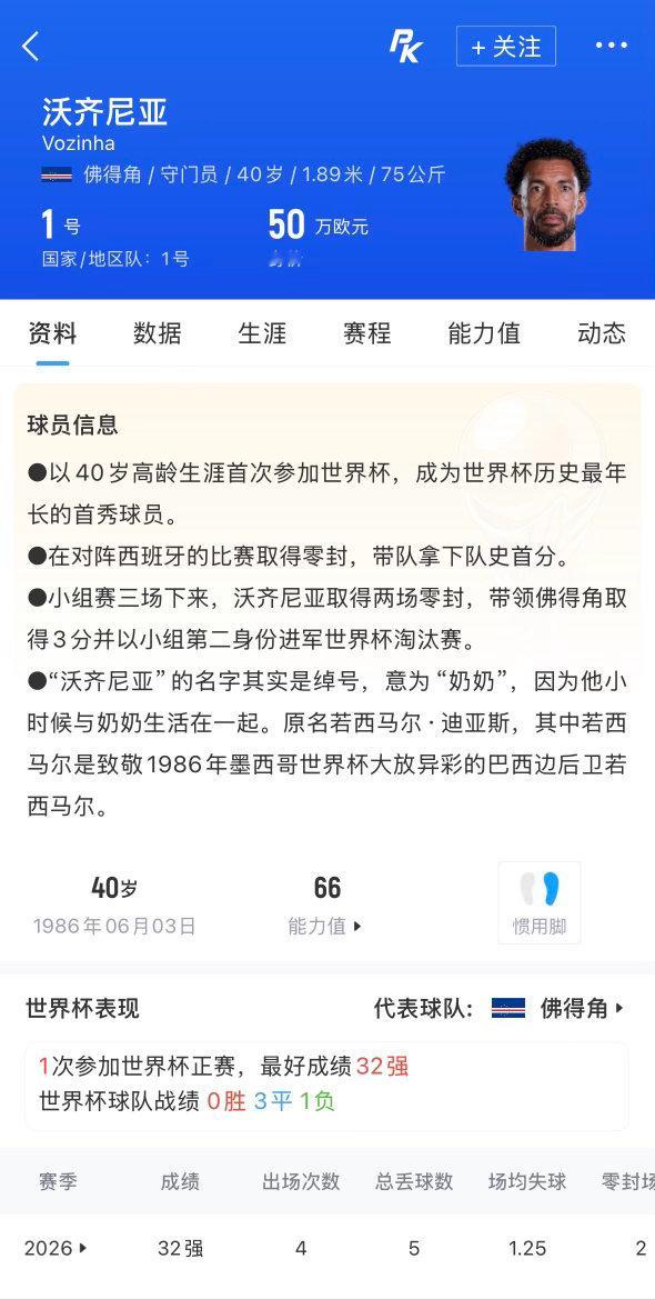 沃齐尼亚 科洛科洛足球转会 HereWeGoHWG！40岁世界杯网红门将沃齐尼亚
