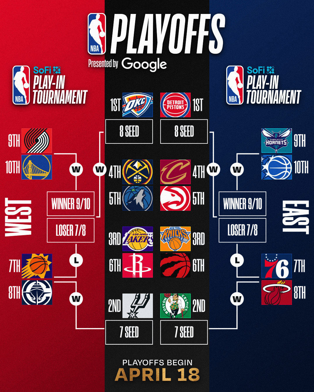 情侣间转账6万因多音字闹上法庭如果季后赛现在开始，有你想看的对决吗？ 