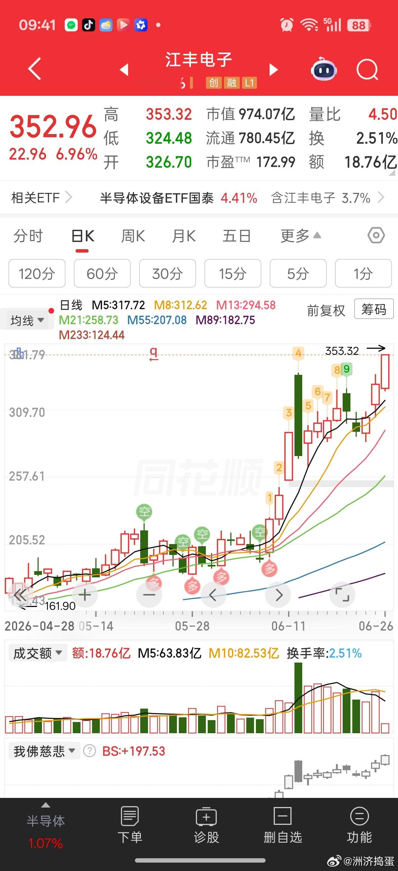 江丰新高，靶材也该动起来传闻科技巨头玻璃基板进度超预期，靶材是玻璃基板里增量弹性