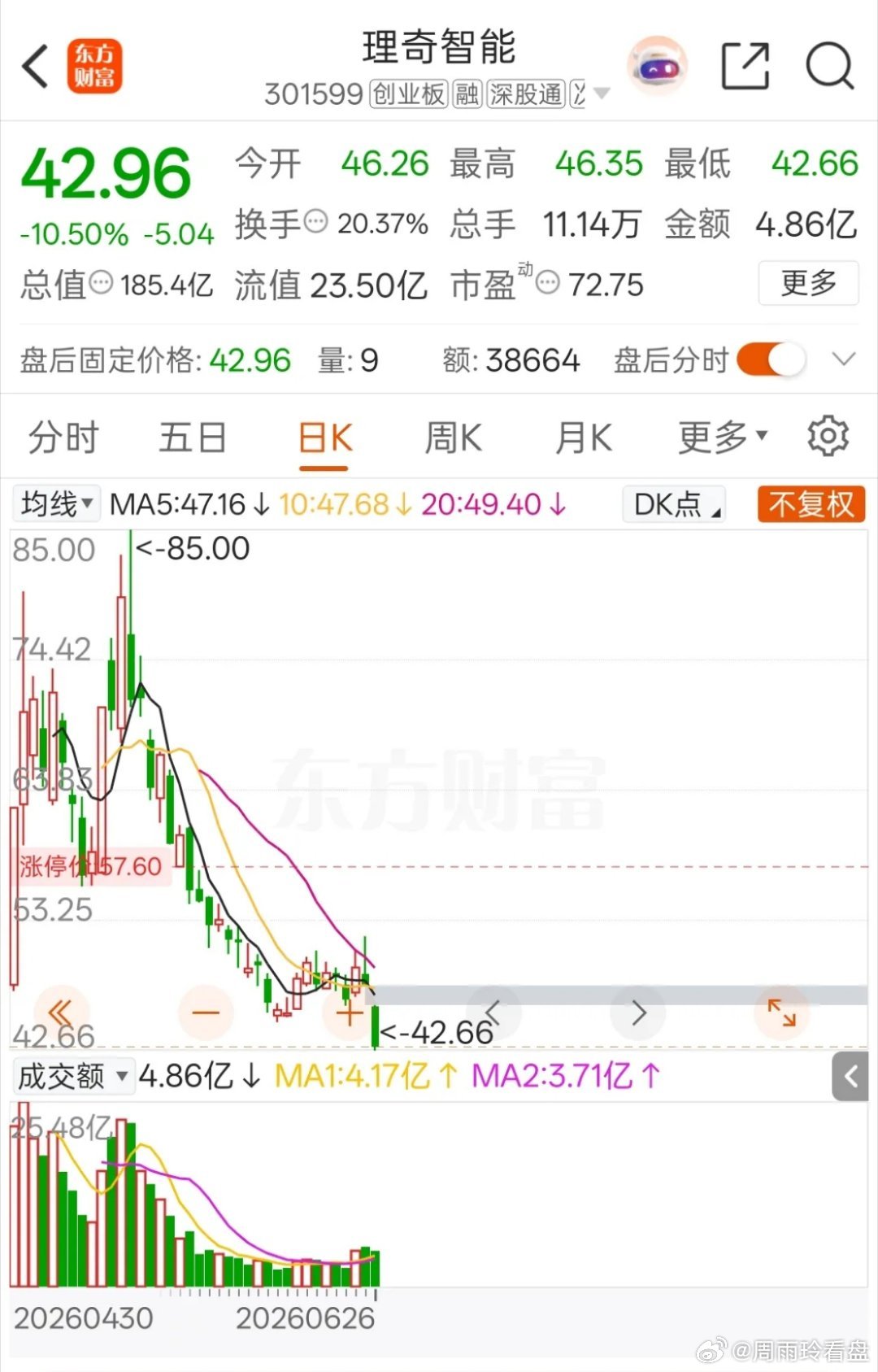 A股新股的神话，中签者的狂欢，接盘者的绞肉机！理奇智能这只创业板妖股，不少股民都