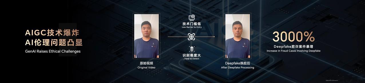终于有人提出这个问题了！过去一年，全球Deepfake类型AI欺诈案暴增3000