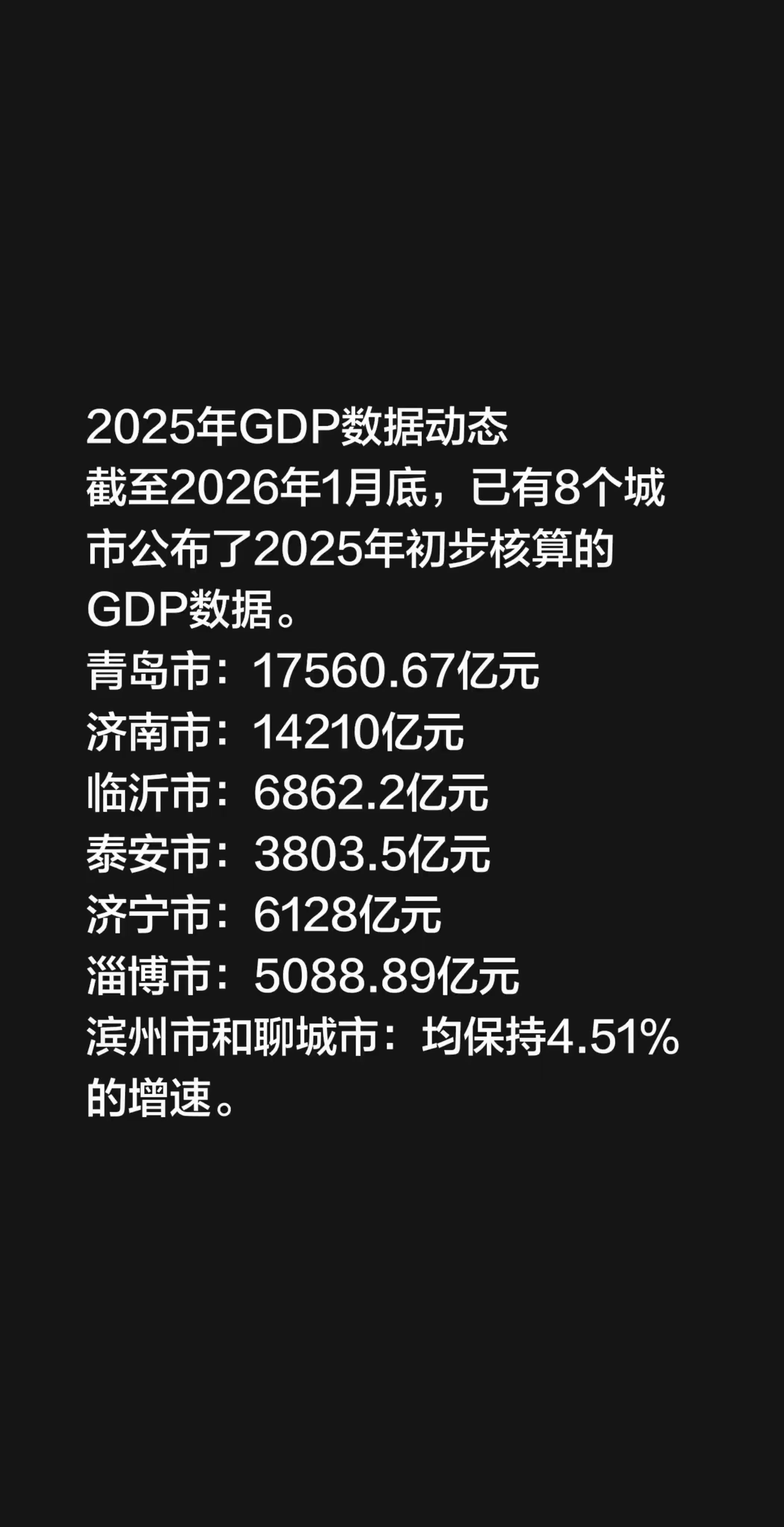 2025年GDP数据动态 截至2026年1月底，已有8个城市公布了20...