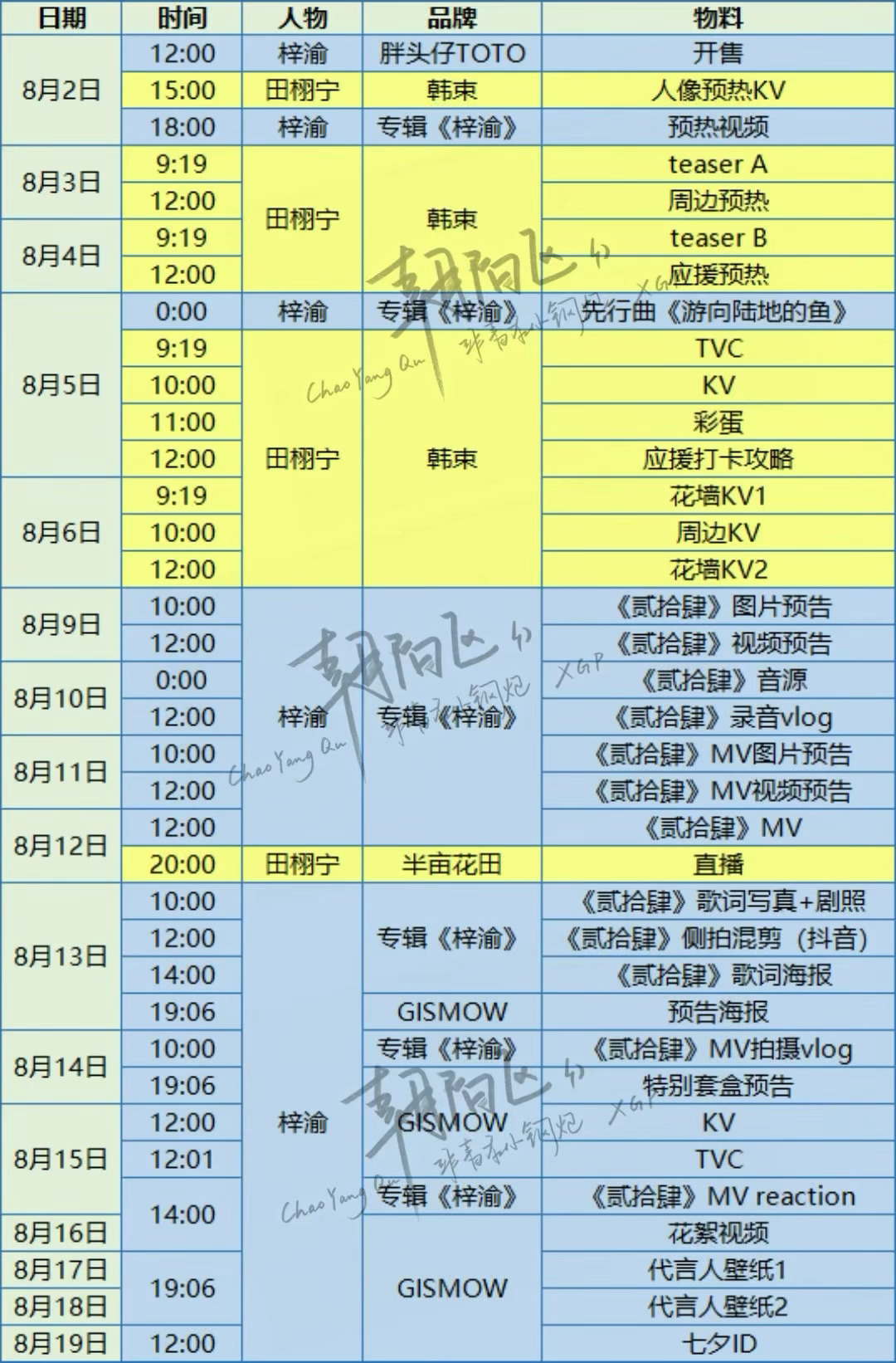 8月雷朋物料获取schedule——TOTO之后是GISMOW，拭目以待 田栩宁