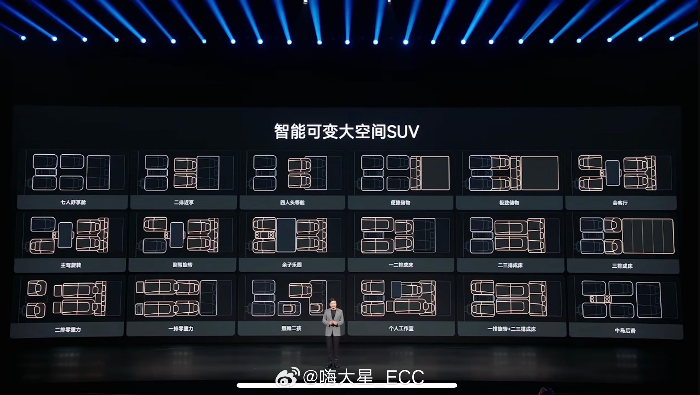 一车一世界，就是这个意思吧车在都一样，但是每个人的车内，都能「装修」成自己最舒服