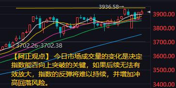 【10月17日A股盘前分析：今日市场成交量的变化是决定指数能否向上突破的关键】
