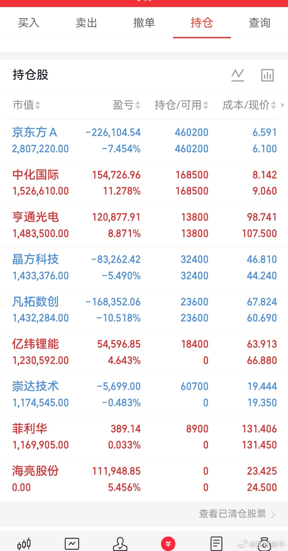 6月16日热点板块及领涨龙头股！1、印制电路板PCB概念：领涨个股：逸豪新材（3