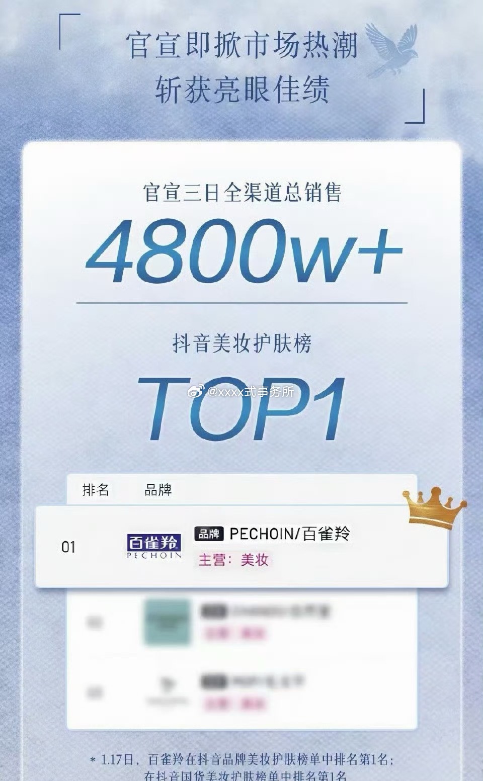 赵露思百雀羚官方战报，商业价值超高，官宣三日全渠道破4800w+销量，曝光量突破