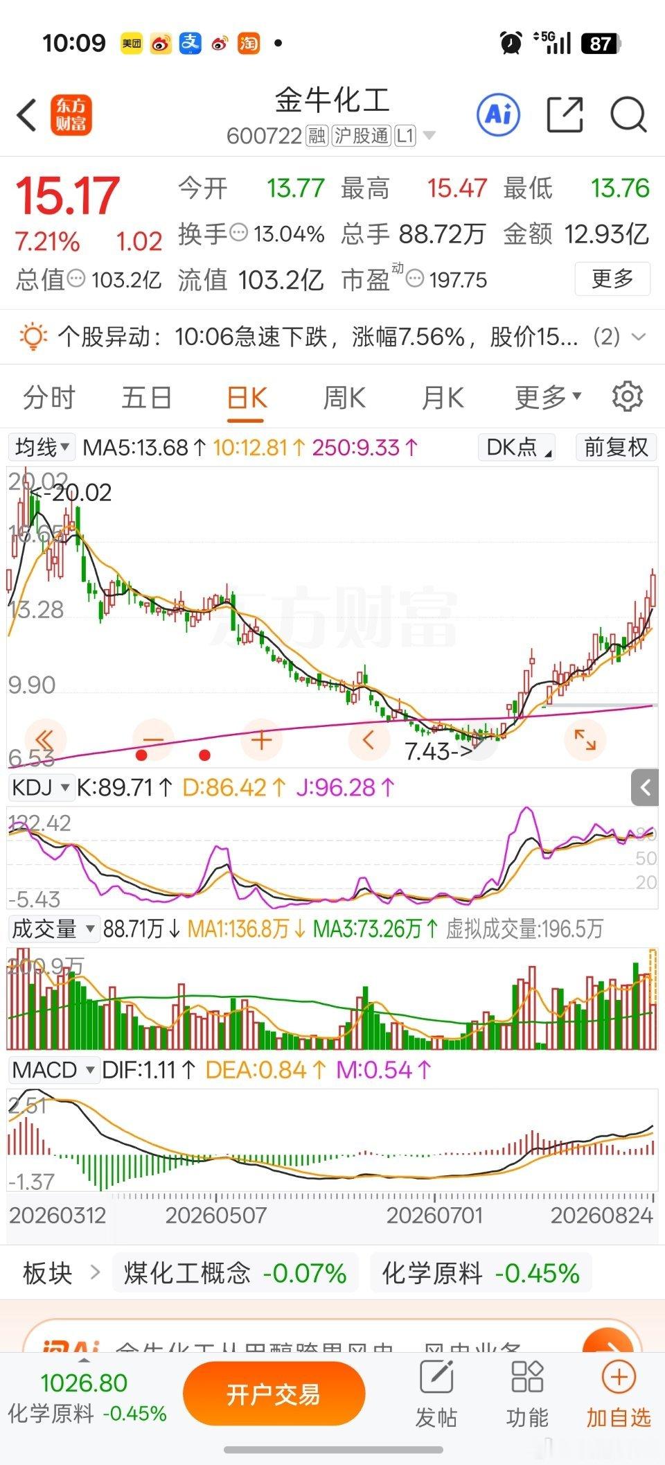 持续关注，就差走一个加速！A股