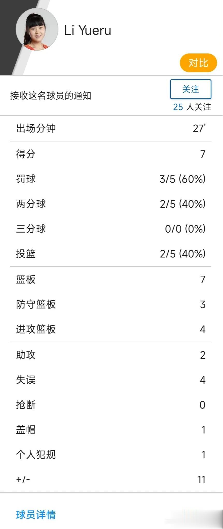 女篮俱乐部欧洲杯赛！李月汝首秀7+7，球队大胜开门红！

女篮俱乐部欧洲杯分为1