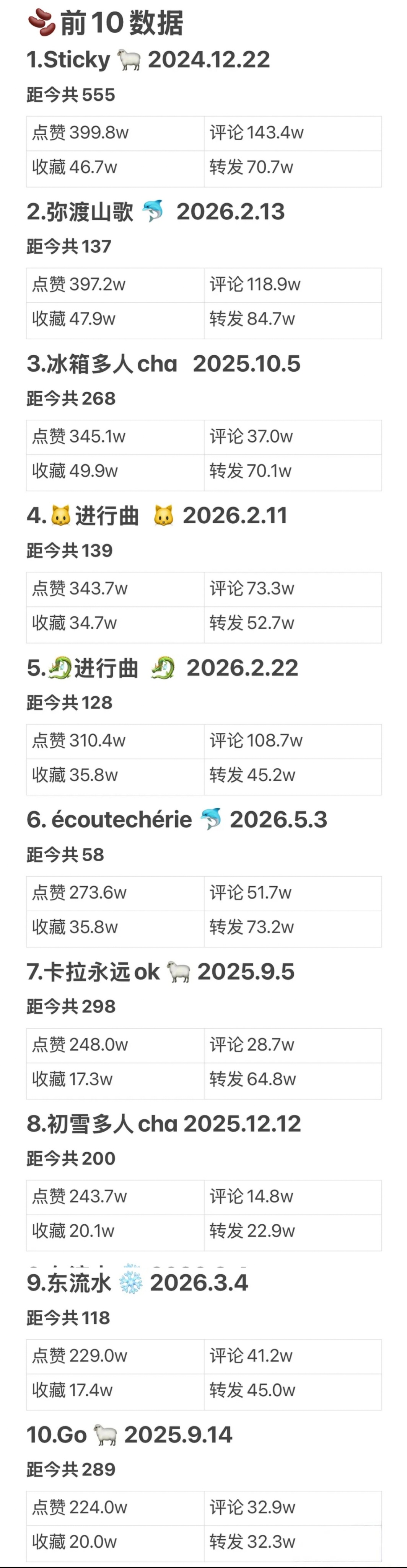 tg 🫘cha数据前10 