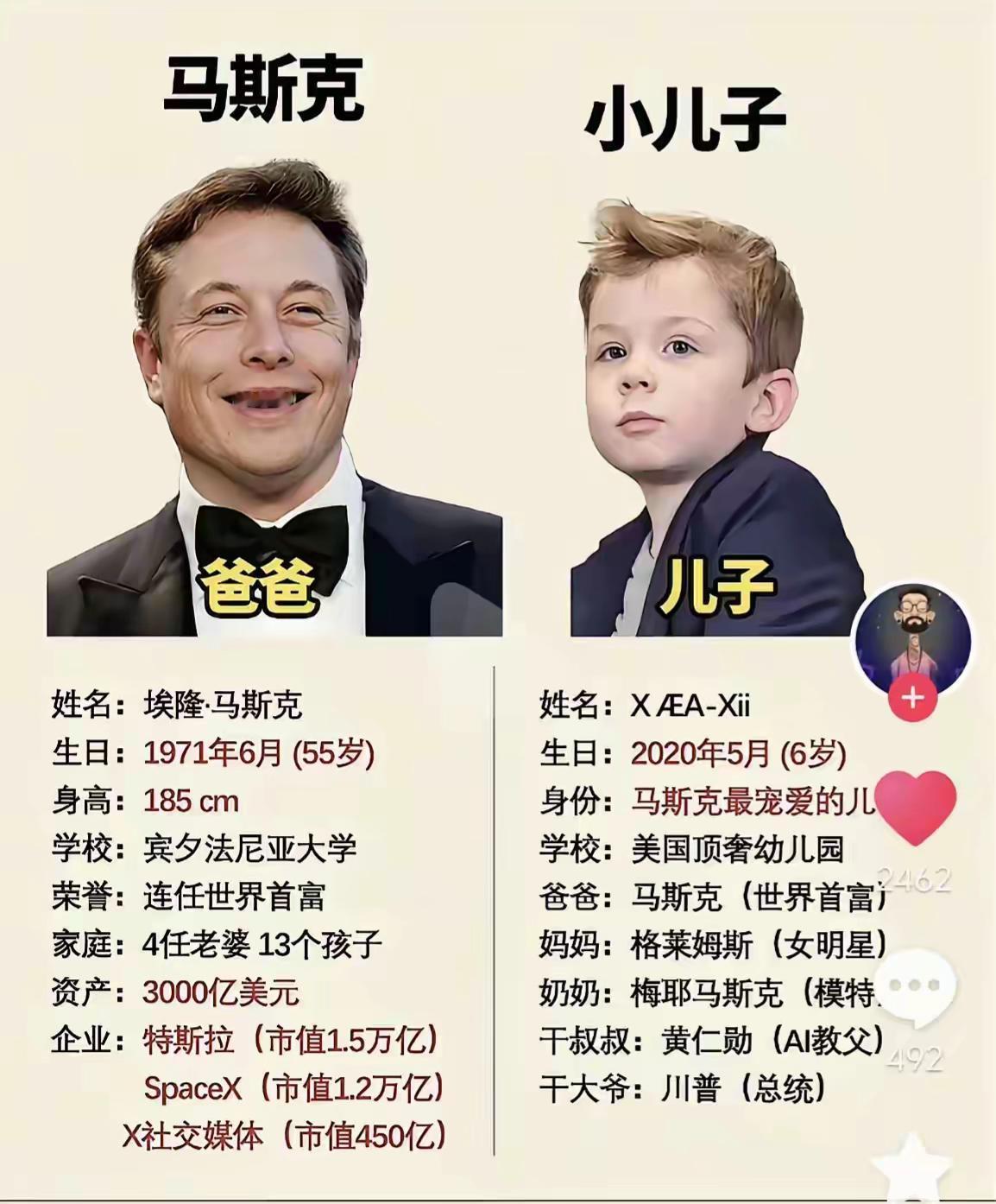 马斯克就是不一样，给小儿子取的名字好奇怪——居然叫“X Æ A-12”！这念起来