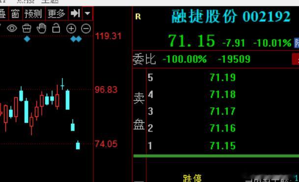 $融捷股份 sz002192$ 这下舒服了。 
