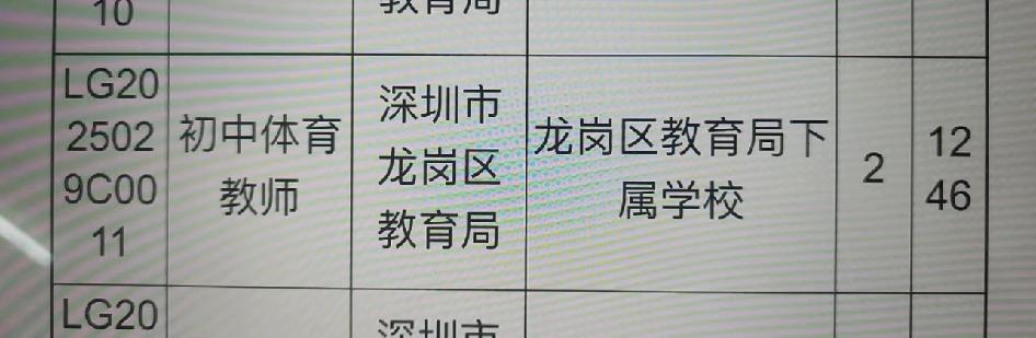 1246:2，真没打过这么厉害的仗。

龙岗区是非常好吗？我不太了解龙岗区的状况