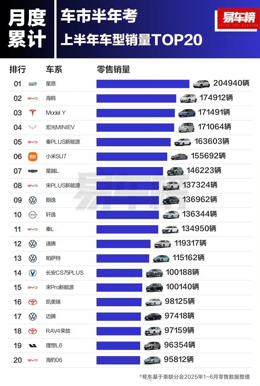 新势力道阻且长。 ​​​