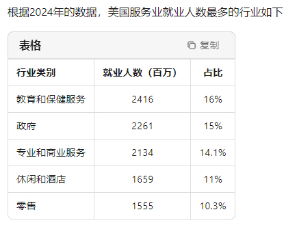 效率太高，就业情况不太好，需要引入新机制，提高公司利润1. 最近发现美国和中国区