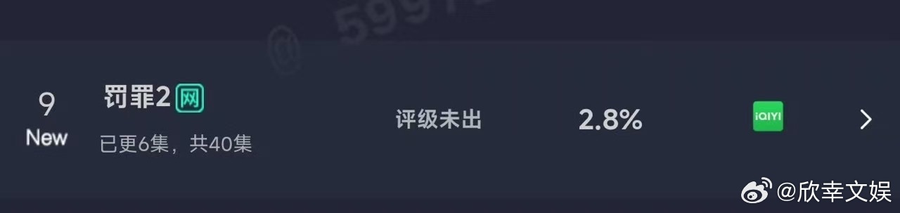 罚罪2云合2.8%罚罪2首日云合2.8%罚罪2首日云合2.8%，如何，