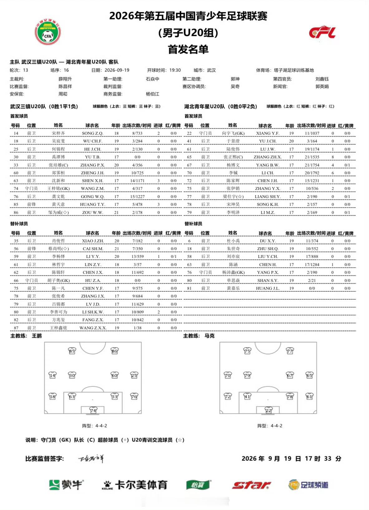 2026年第五届中国青少年足球联赛(男子U20组)第三阶段B组第13轮武汉三镇1