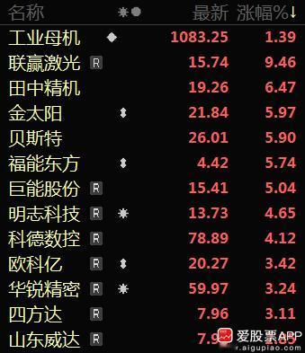 设备更新又来利好了，七部门级别也挺高的。这个文件建议大家都去看看，各方面的更新替