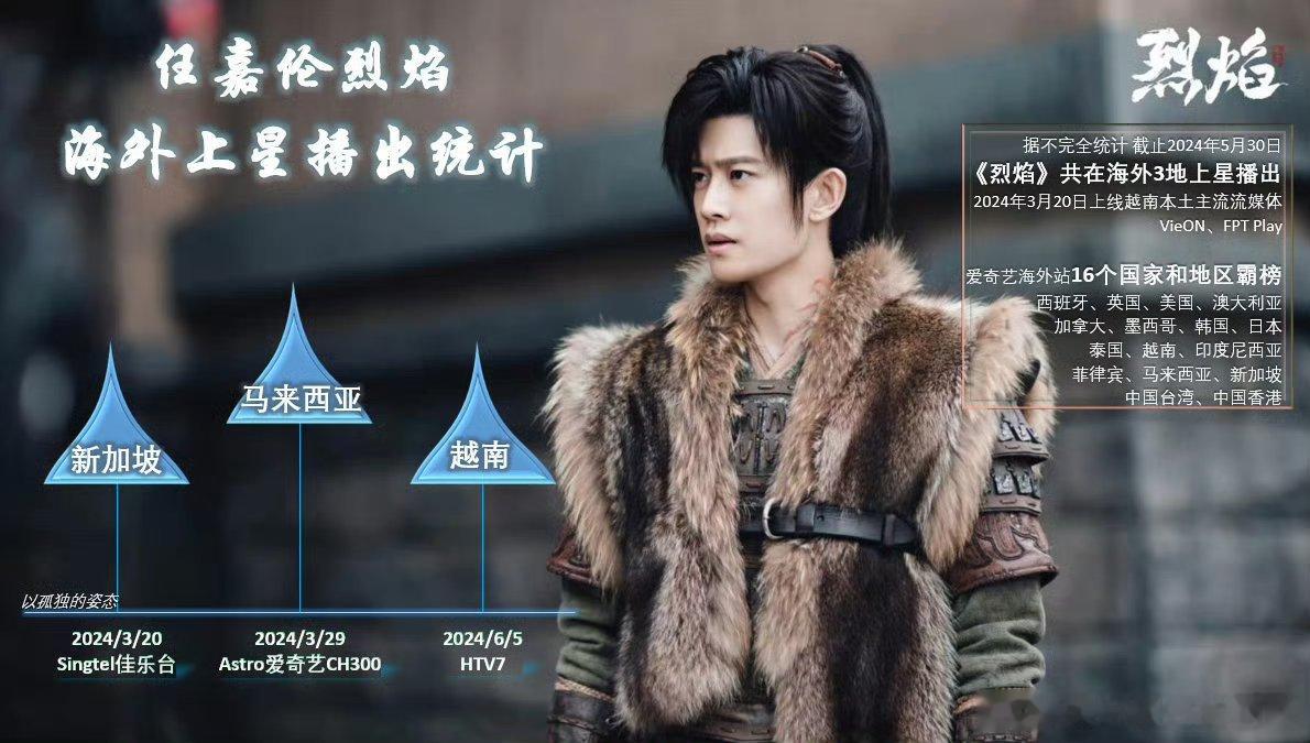 任嘉伦《烈焰》将于2024年6月5日在越南HTV7上星播出，爱奇艺海外站16个国