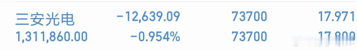 三安光电周四涨停之后，最近两个交易日出现了阴线调整，好在量价关系还是比较配合的，