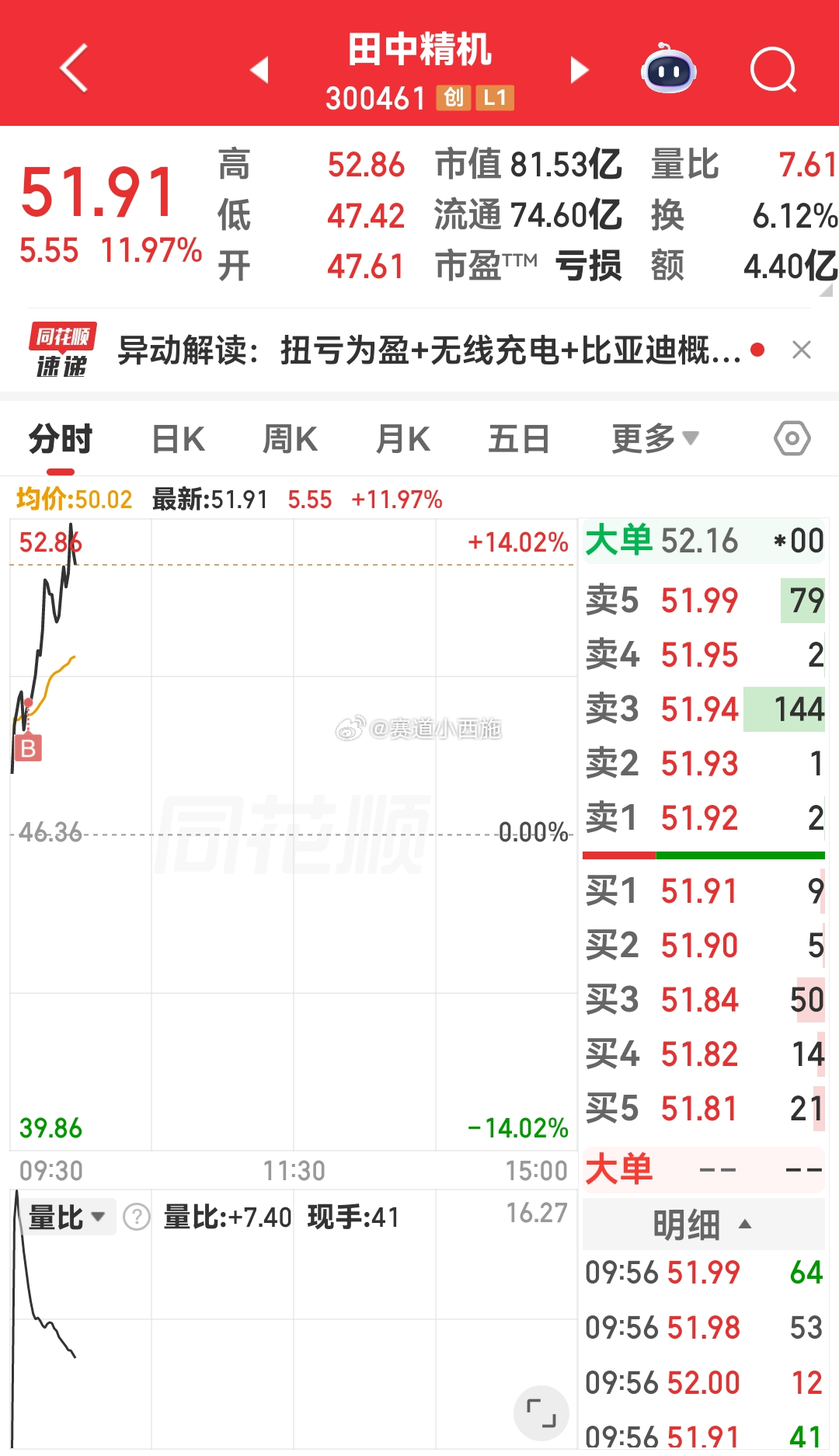 分秒必争，时间就是💶，机会稍纵即逝 