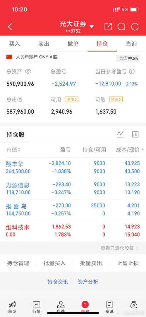 实战派老彭实操记录(4.14日开始，初始50，看看老彭的极限) 暂持:$翔丰华 
