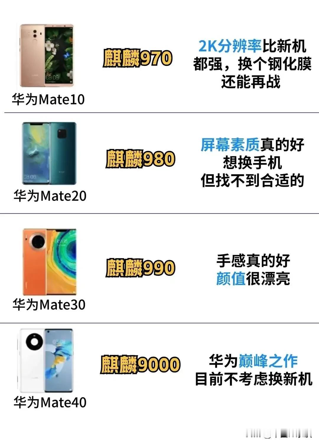 网友总结华为各代手机使用现状。你赞同吗？ ​​​