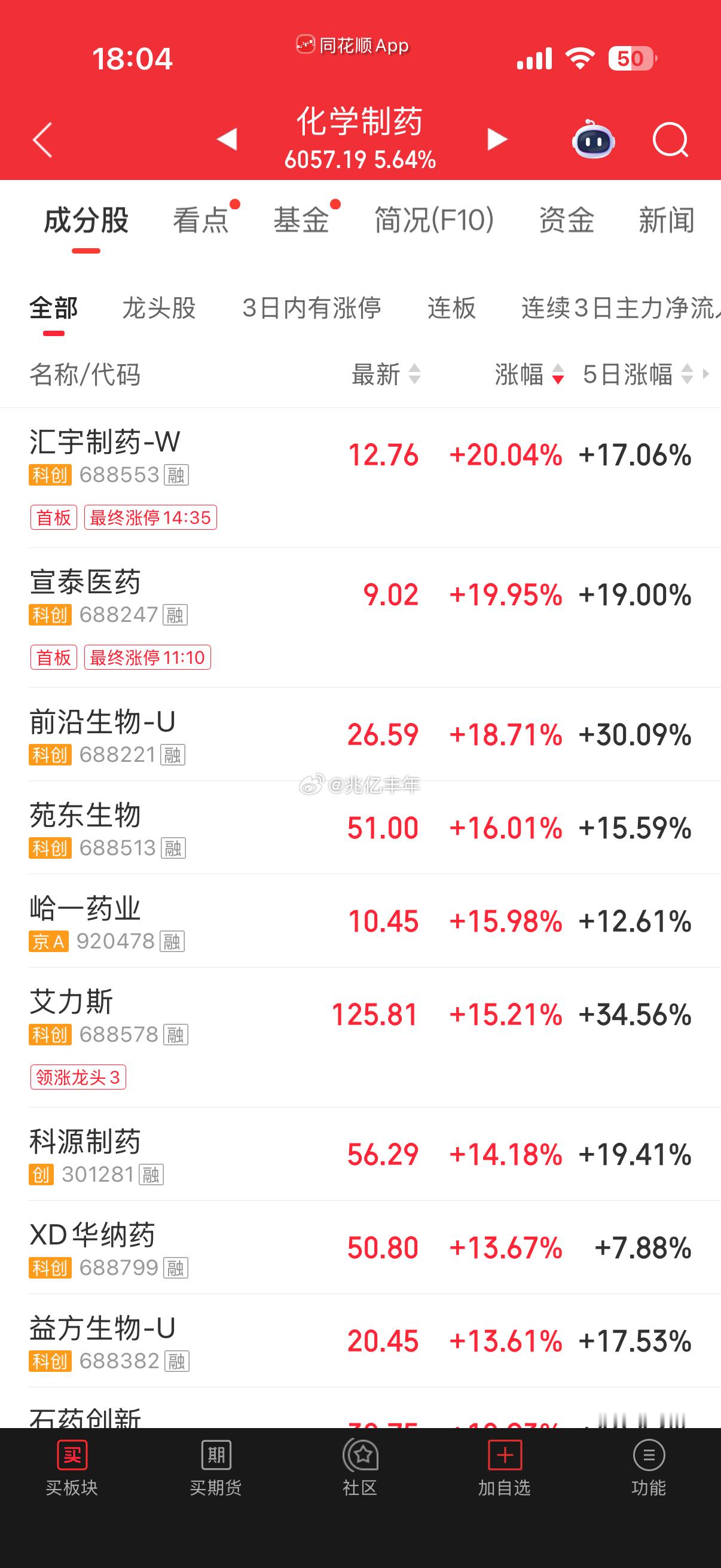医药：玻璃终于用来装药，洁净室重回医院，内窥镜不再是光设备，让医药的回归医药！股