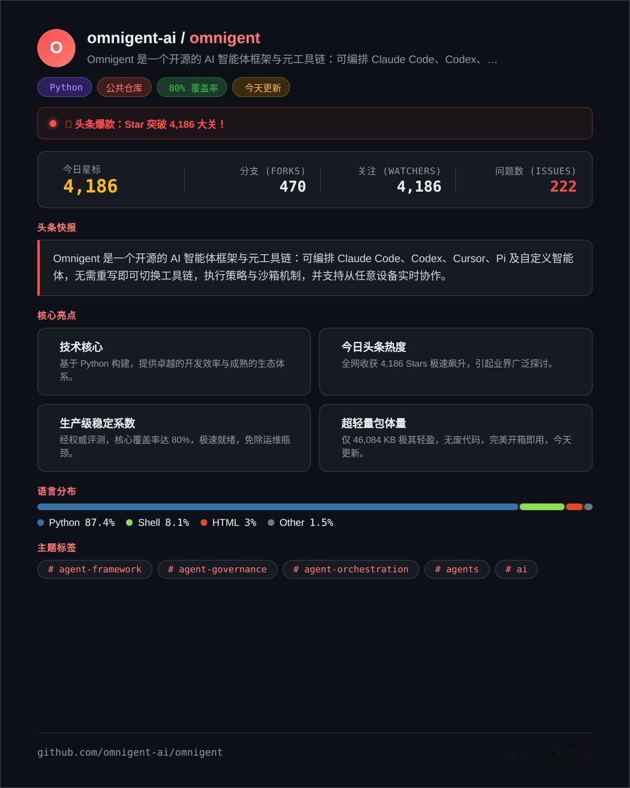 你有没有被各种AI Agent工具的碎片化搞到头大？今天用Claude Code