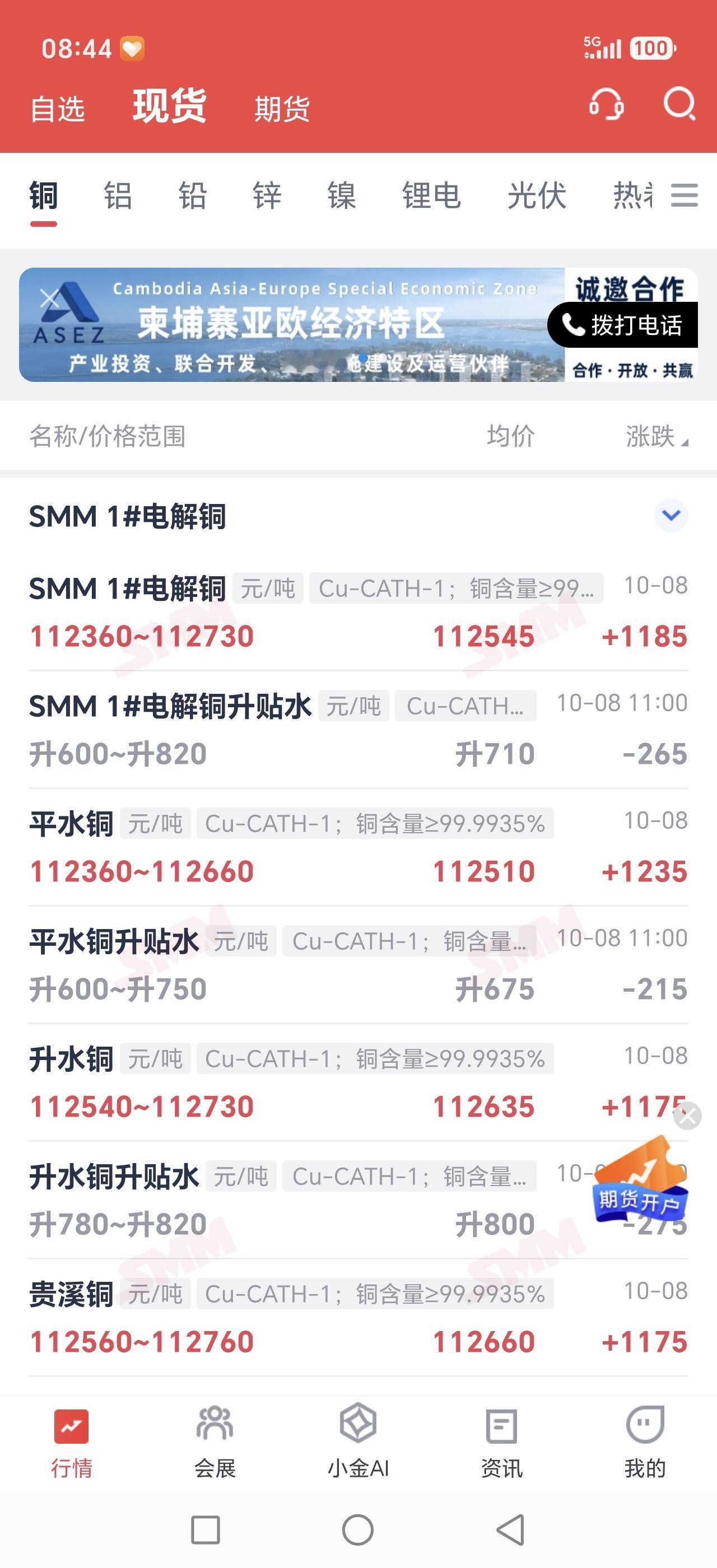 昨日人民币换美元汇率6.7033，伦铜14320美金/吨，换算人民币：95911