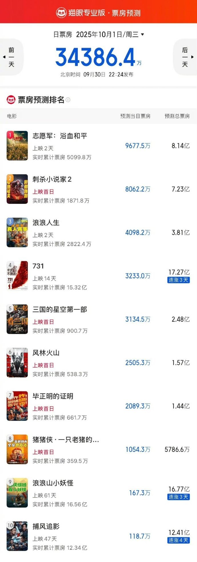 诡秘们国庆档电影有想看的吗？ ​​​