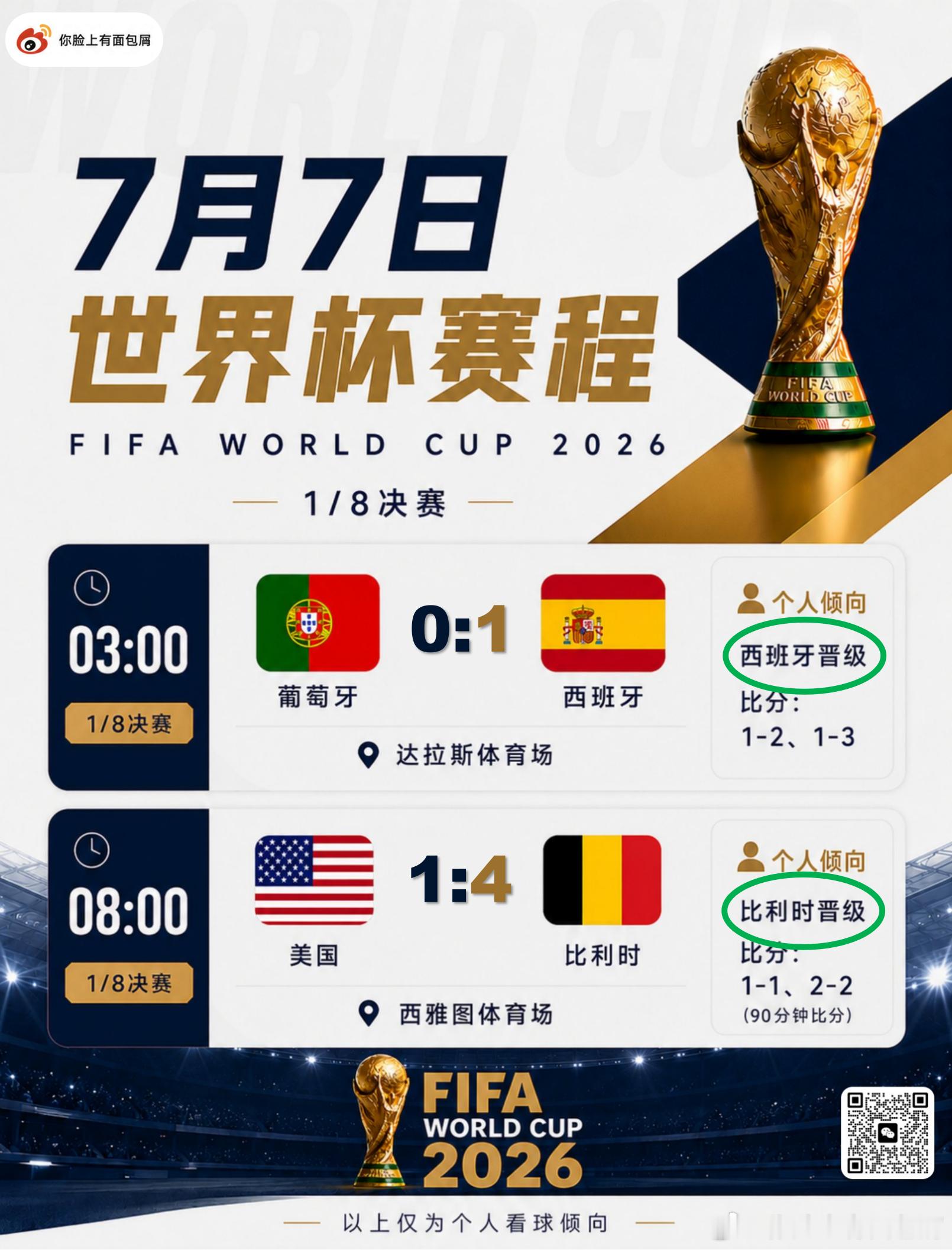 晋级方向全对 ✓西班牙晋级「0:1」✅比利时晋级「1:4」✅世界杯美加墨世界杯葡
