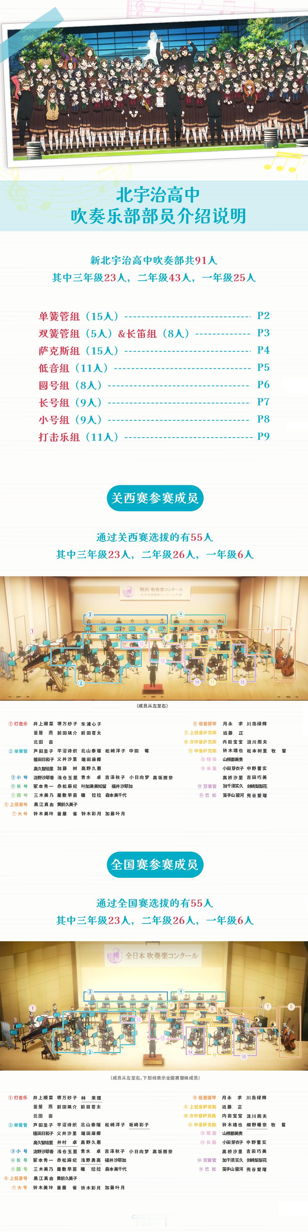 吹响！上低音号 久三年·北宇治高中吹奏部介绍随着最终乐章剧场版的上映，久三年的部