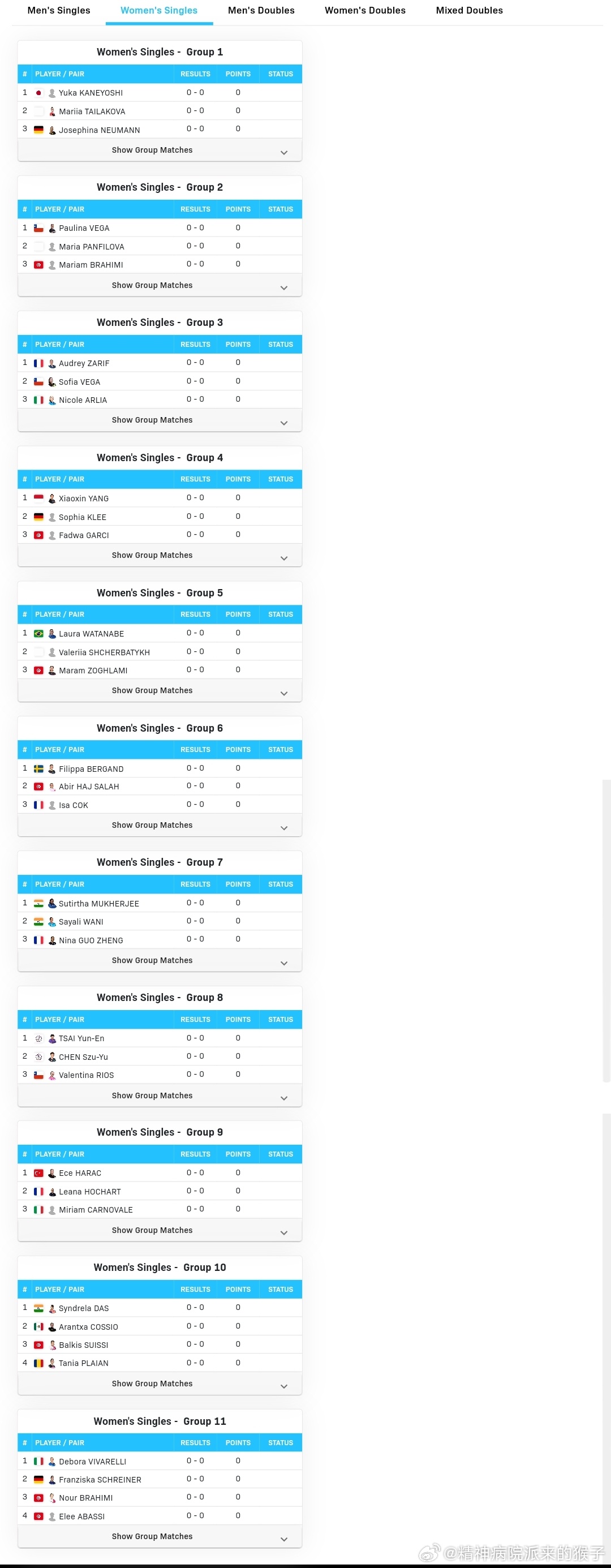 2026WTT突尼斯常规挑战赛单打小组赛分组🏓 