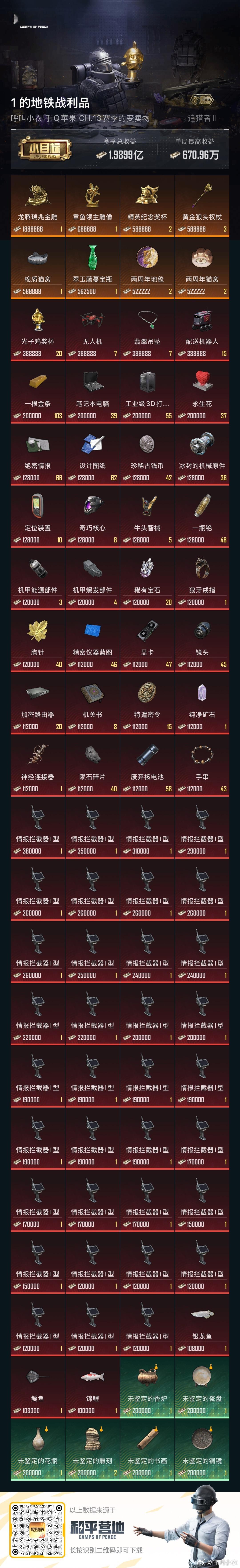 和平精英和平精英刺激空投节这个暑假玩点啥 虽然这个赛季没怎么玩，但是到这个阶段本