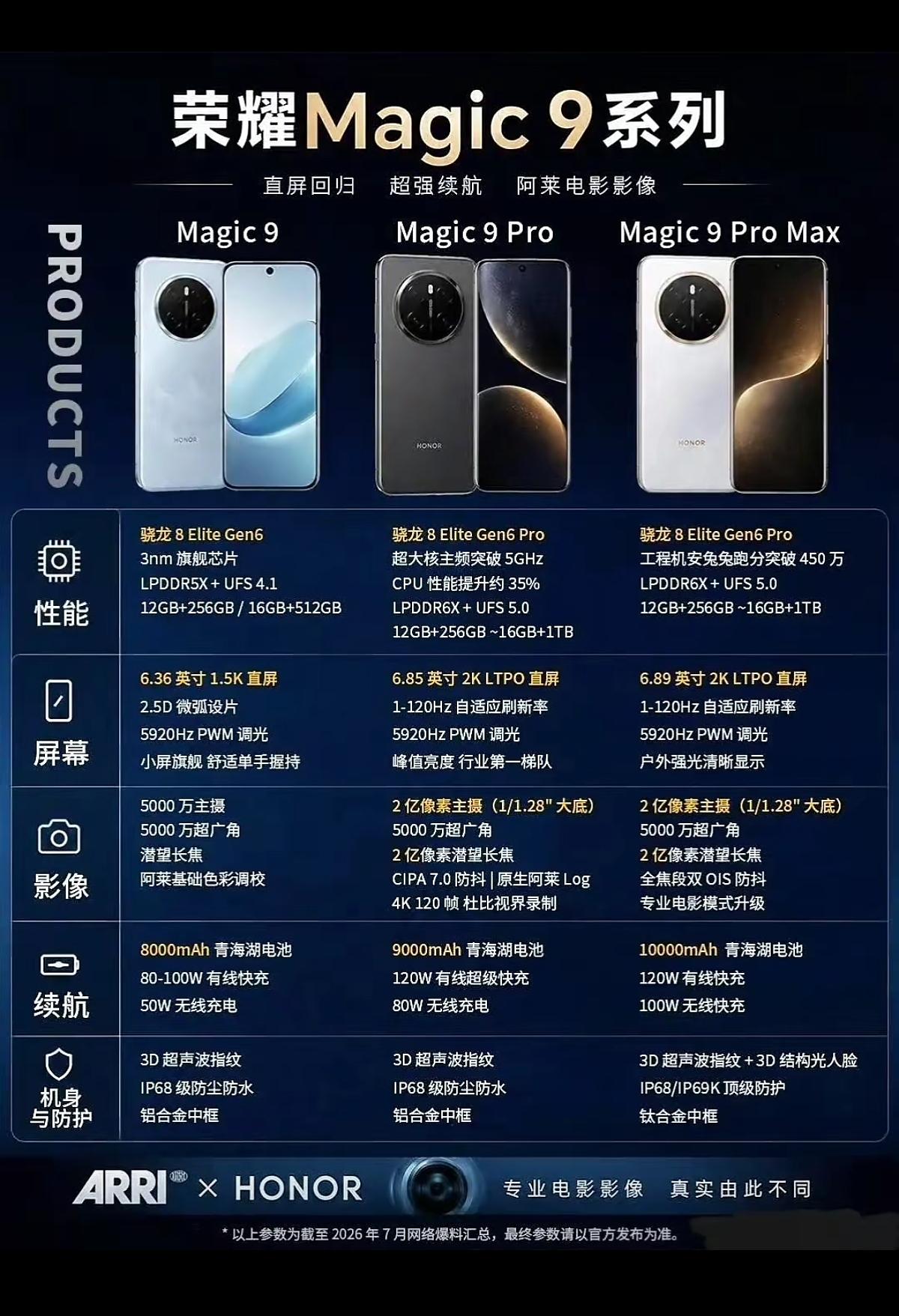 荣耀Magic9配置曝光！坐等价格……